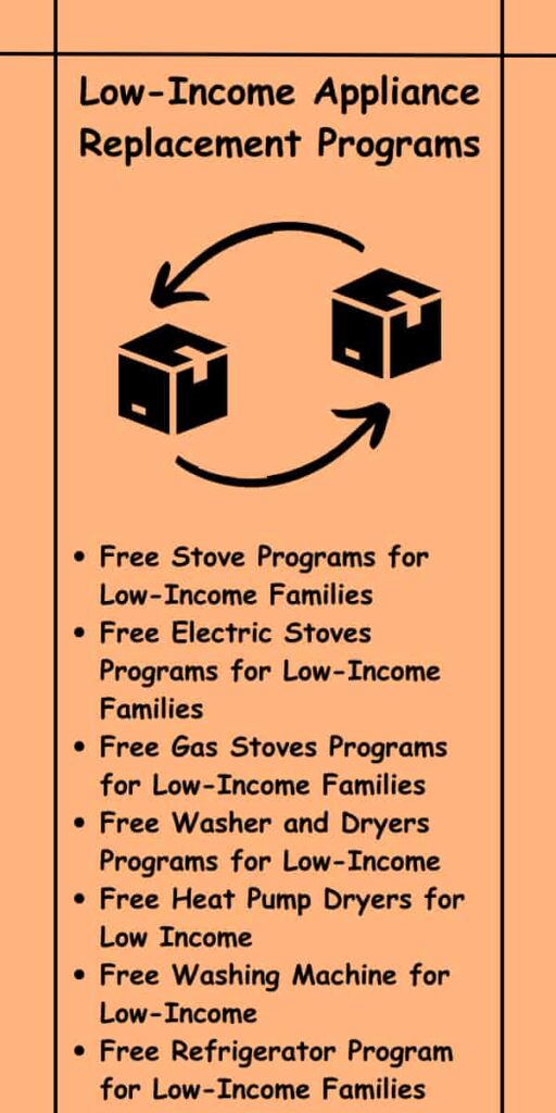 Low-Income Appliance Replacement Programs