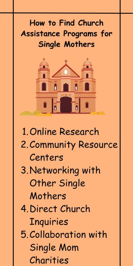 How to Find Church Assistance Programs for Single Mothers