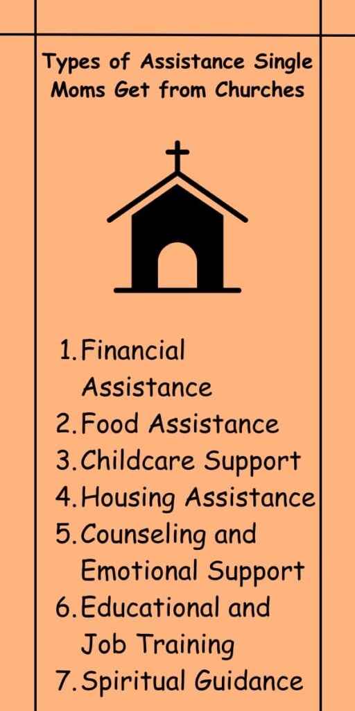 Types of Assistance Single Moms Get from Churches