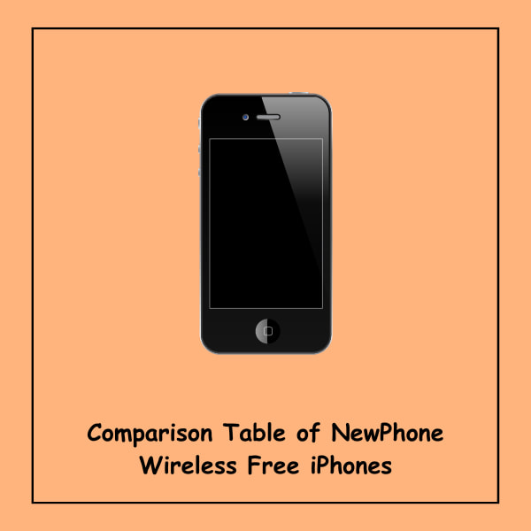 Comparison Table of NewPhone Wireless Free iPhones