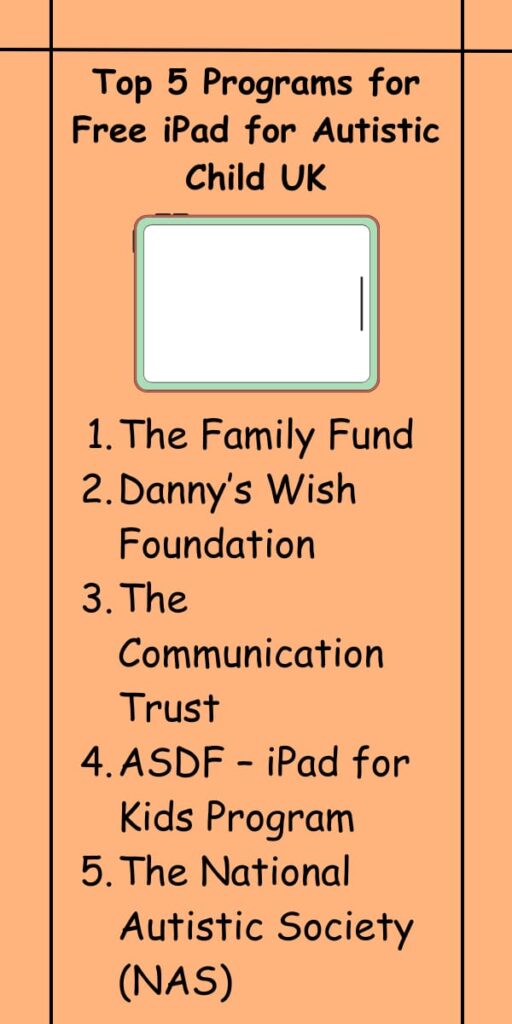 Top 5 Programs for Free iPad for Autistic Child UK