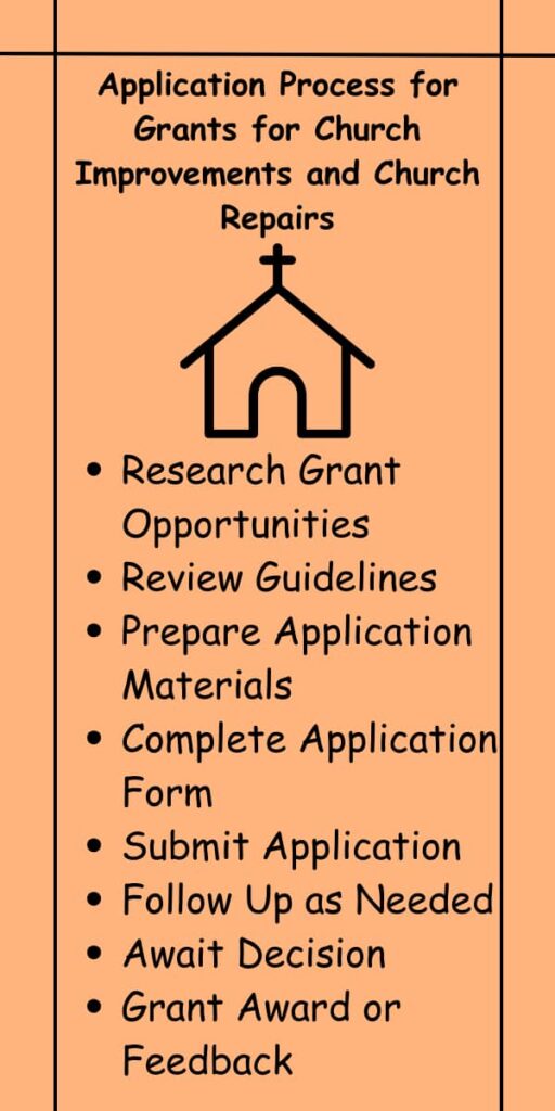 Application Process for Grants for Church Improvements and Church Repairs