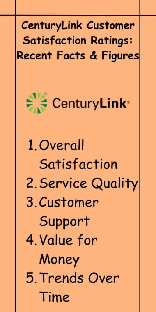 CenturyLink Customer Satisfaction Ratings: Recent Facts & Figures